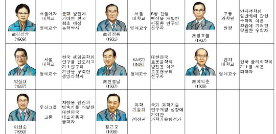 <2021년 과학기술유공자 지정 명단>  과기정통부 제공